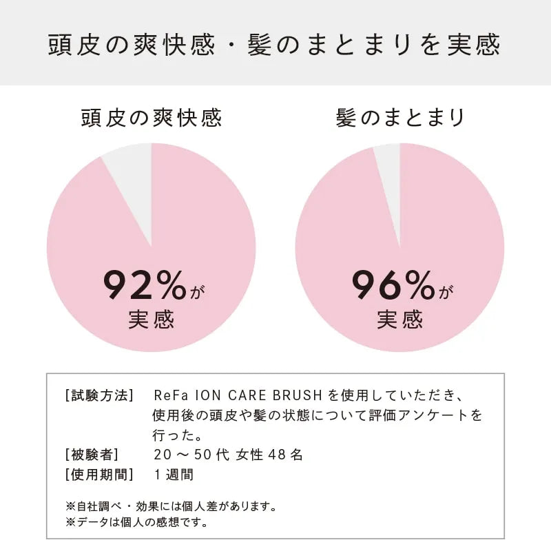 リファイオンケアブラシ